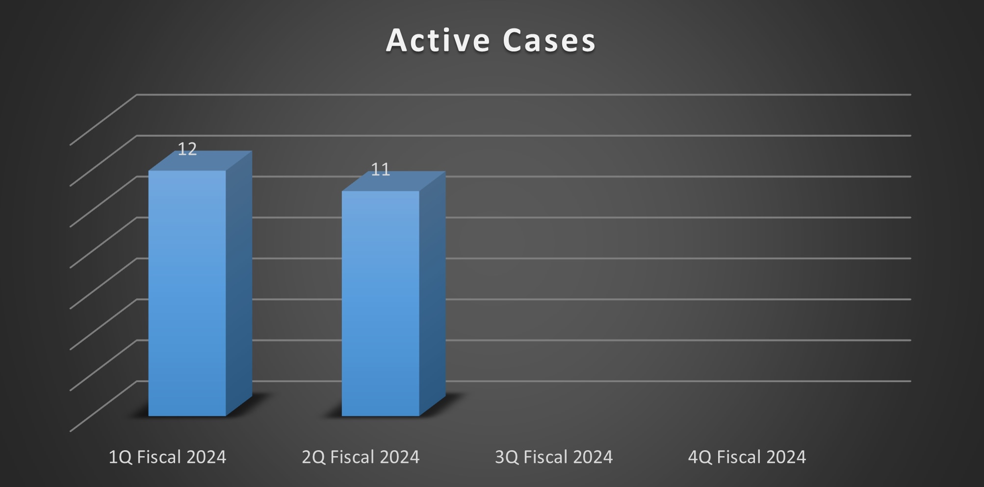 dco-2024-q2-active-cases